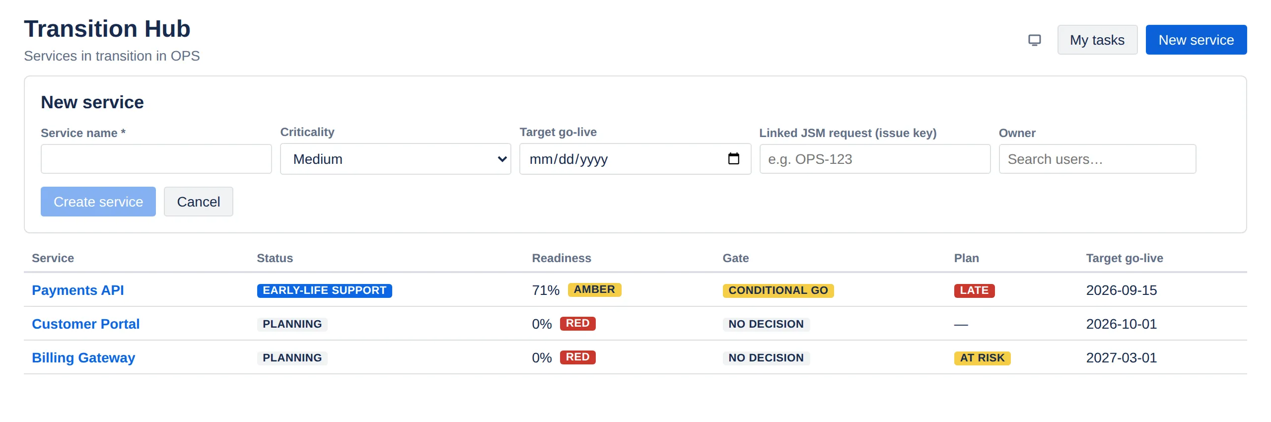 The new service form, with name, criticality, target go-live, linked request and owner