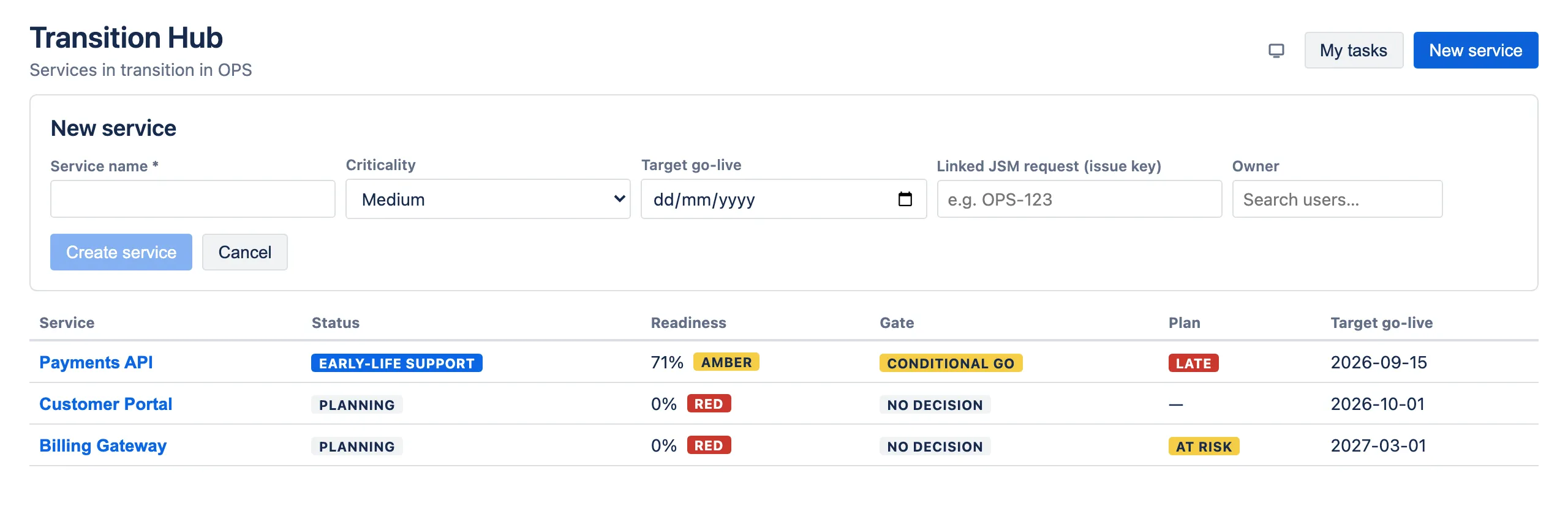 The new service form, with name, criticality, target go-live, linked request and owner