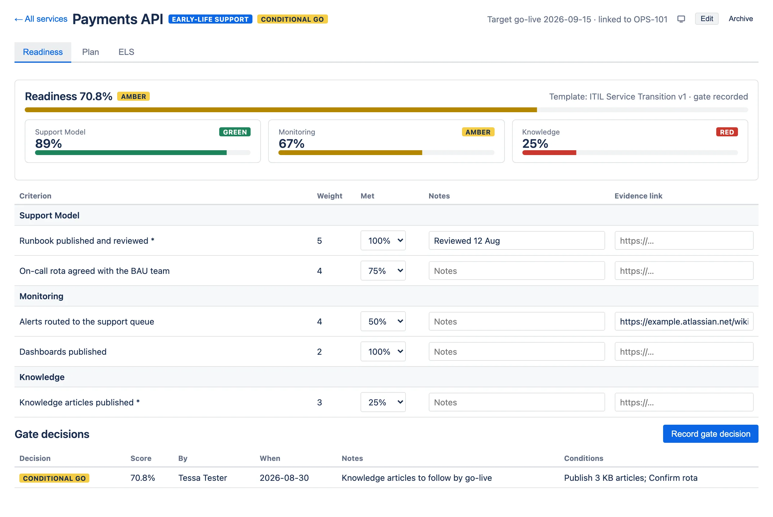 A readiness assessment part-way through, showing the overall score, category tiles and the criteria table