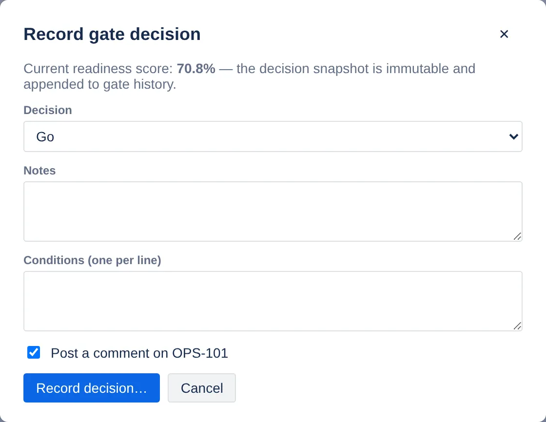 The gate decision dialog: current score, decision, notes, conditions, and the comment box pre-ticked for OPS-101