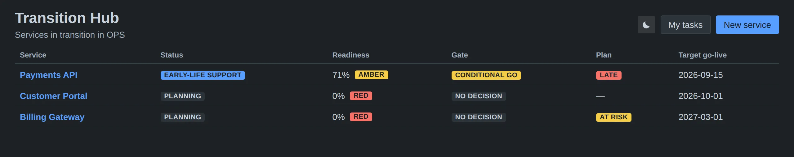 The Service Transition & Readiness in dark mode, showing the theme switch in the header
