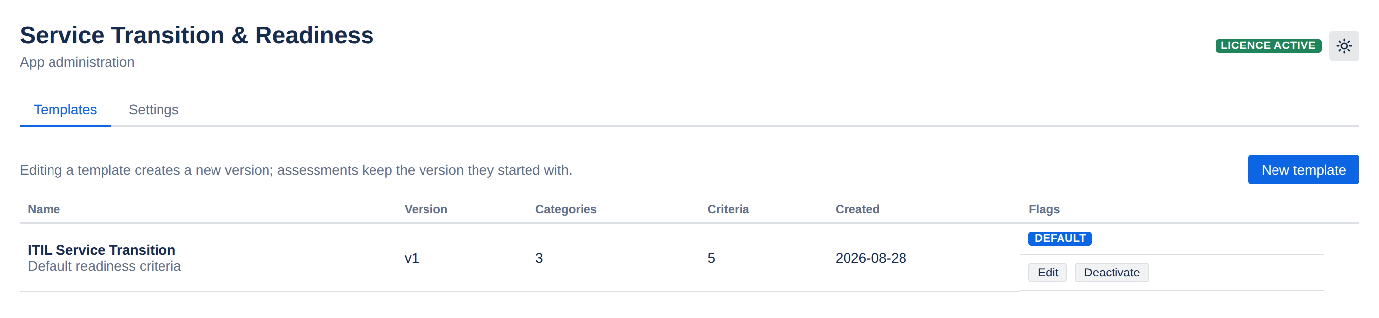The admin page Templates tab listing a readiness template with its version, category and criteria counts, a Default flag, and Edit and Deactivate actions.